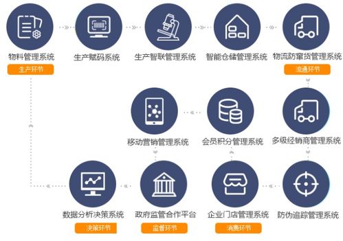 构建美妆用品二维码防窜货系统 赋能品牌管理与经销商层级管控