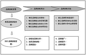 让传统品牌管理走开 拥抱去中心化的品牌新时代